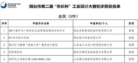 烟台市第二届“市长杯”工业设计大赛获奖名单公示