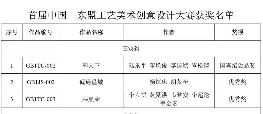 首届中国—东盟工艺美术创意设计大赛获奖名单公示