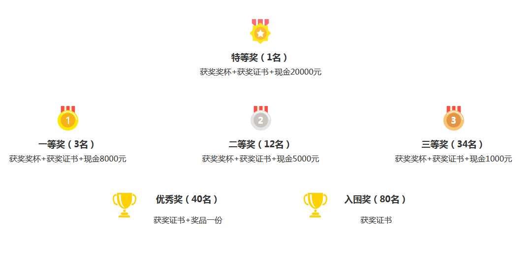 2021 年第十五届谷雨杯全国大学生可持续建筑设计竞赛